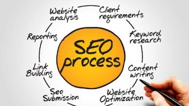 Photo of Things You Need To Know About SEO Services Today