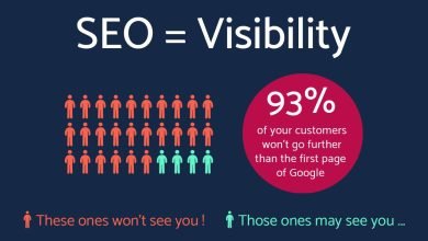 Photo of SEO: Why it’s important for your company