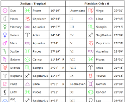 Cafe Astrology - Free Birth Charts and Compatibility Reports