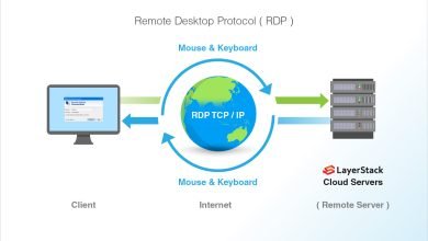 Photo of Are Remote Desktops Right for Small Businesses?