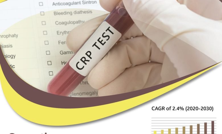 C-reactive-Protein-Testing