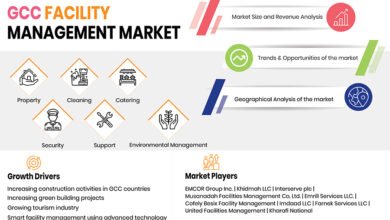 Photo of GCC Facility Management Market To Reach About $137,298 Million by 2030