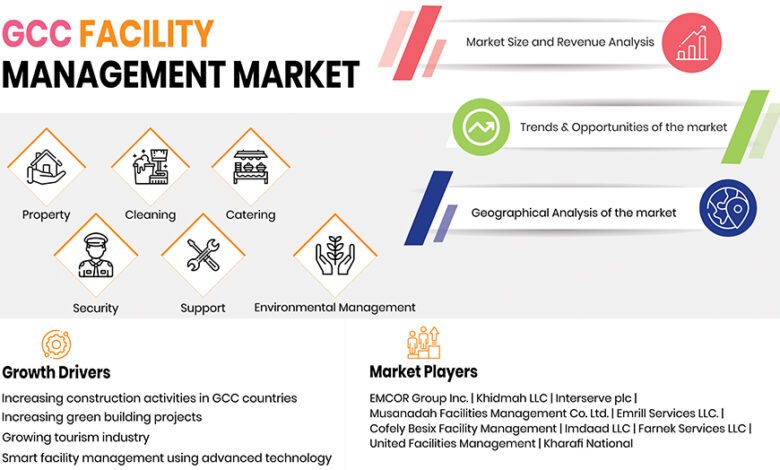 GCC Facility Management Market