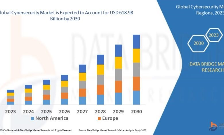 Global Cybersecurity Market