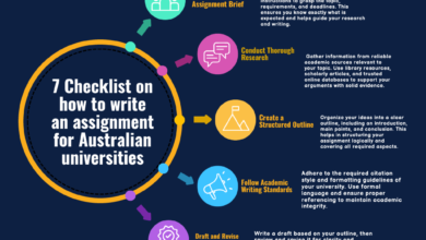 Photo of 7 Checklist on how to write an assignment for Australian universities